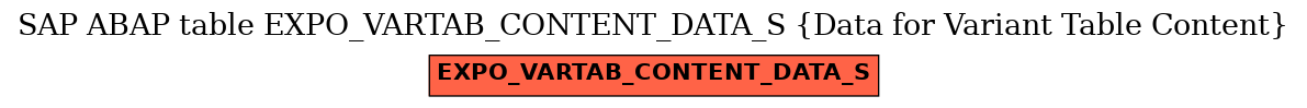 E-R Diagram for table EXPO_VARTAB_CONTENT_DATA_S (Data for Variant Table Content)