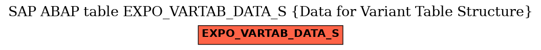 E-R Diagram for table EXPO_VARTAB_DATA_S (Data for Variant Table Structure)
