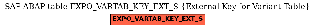 E-R Diagram for table EXPO_VARTAB_KEY_EXT_S (External Key for Variant Table)