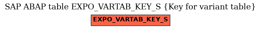 E-R Diagram for table EXPO_VARTAB_KEY_S (Key for variant table)