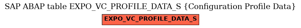 E-R Diagram for table EXPO_VC_PROFILE_DATA_S (Configuration Profile Data)
