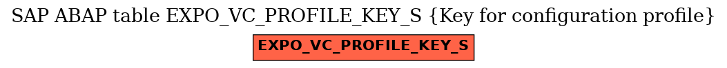E-R Diagram for table EXPO_VC_PROFILE_KEY_S (Key for configuration profile)