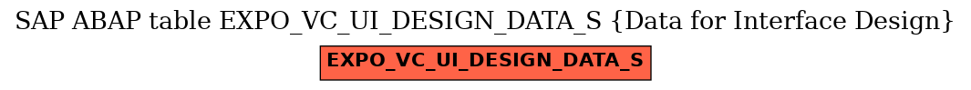 E-R Diagram for table EXPO_VC_UI_DESIGN_DATA_S (Data for Interface Design)