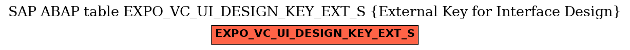 E-R Diagram for table EXPO_VC_UI_DESIGN_KEY_EXT_S (External Key for Interface Design)