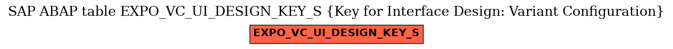 E-R Diagram for table EXPO_VC_UI_DESIGN_KEY_S (Key for Interface Design: Variant Configuration)