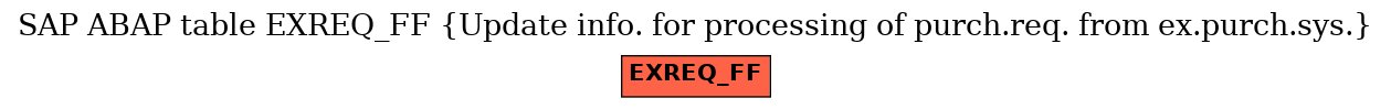 E-R Diagram for table EXREQ_FF (Update info. for processing of purch.req. from ex.purch.sys.)