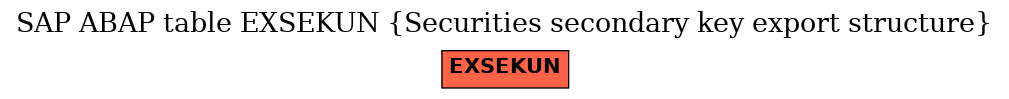 E-R Diagram for table EXSEKUN (Securities secondary key export structure)