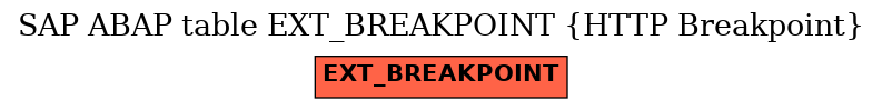 E-R Diagram for table EXT_BREAKPOINT (HTTP Breakpoint)