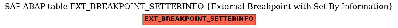 E-R Diagram for table EXT_BREAKPOINT_SETTERINFO (External Breakpoint with Set By Information)