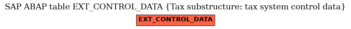 E-R Diagram for table EXT_CONTROL_DATA (Tax substructure: tax system control data)