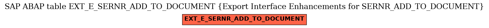 E-R Diagram for table EXT_E_SERNR_ADD_TO_DOCUMENT (Export Interface Enhancements for SERNR_ADD_TO_DOCUMENT)