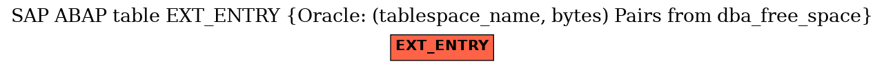 E-R Diagram for table EXT_ENTRY (Oracle: (tablespace_name, bytes) Pairs from dba_free_space)