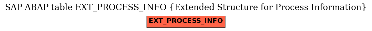 E-R Diagram for table EXT_PROCESS_INFO (Extended Structure for Process Information)