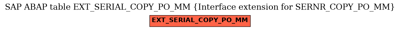 E-R Diagram for table EXT_SERIAL_COPY_PO_MM (Interface extension for SERNR_COPY_PO_MM)