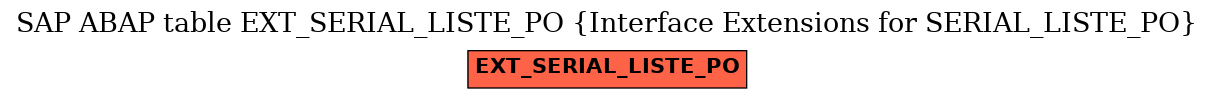 E-R Diagram for table EXT_SERIAL_LISTE_PO (Interface Extensions for SERIAL_LISTE_PO)