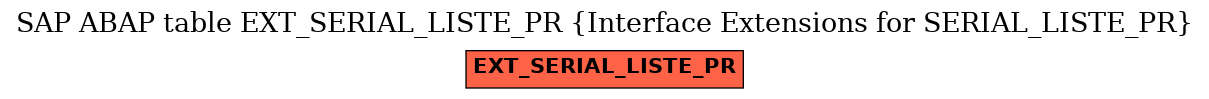 E-R Diagram for table EXT_SERIAL_LISTE_PR (Interface Extensions for SERIAL_LISTE_PR)