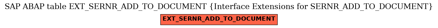 E-R Diagram for table EXT_SERNR_ADD_TO_DOCUMENT (Interface Extensions for SERNR_ADD_TO_DOCUMENT)