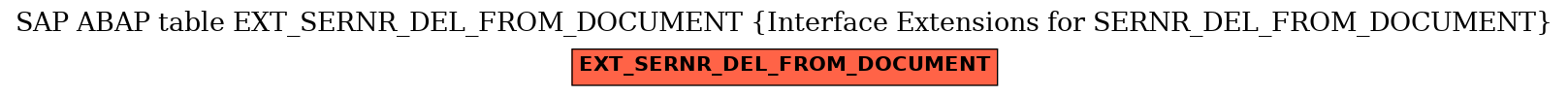 E-R Diagram for table EXT_SERNR_DEL_FROM_DOCUMENT (Interface Extensions for SERNR_DEL_FROM_DOCUMENT)