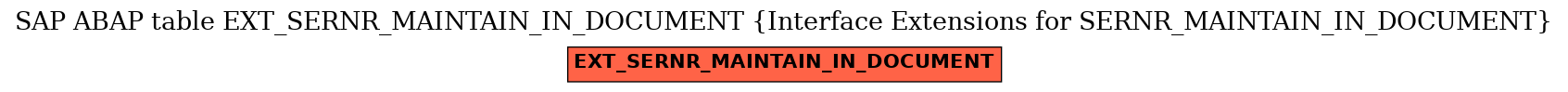 E-R Diagram for table EXT_SERNR_MAINTAIN_IN_DOCUMENT (Interface Extensions for SERNR_MAINTAIN_IN_DOCUMENT)