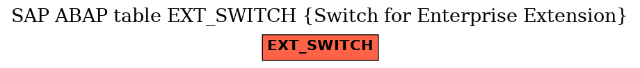 E-R Diagram for table EXT_SWITCH (Switch for Enterprise Extension)