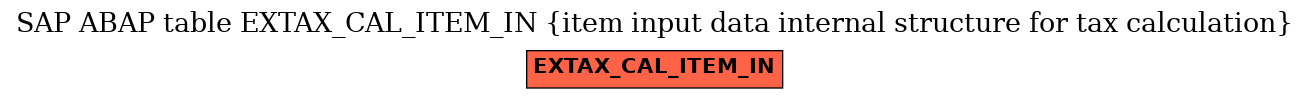 E-R Diagram for table EXTAX_CAL_ITEM_IN (item input data internal structure for tax calculation)