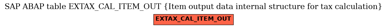 E-R Diagram for table EXTAX_CAL_ITEM_OUT (Item output data internal structure for tax calculation)