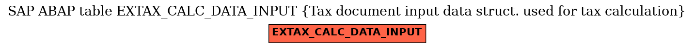 E-R Diagram for table EXTAX_CALC_DATA_INPUT (Tax document input data struct. used for tax calculation)