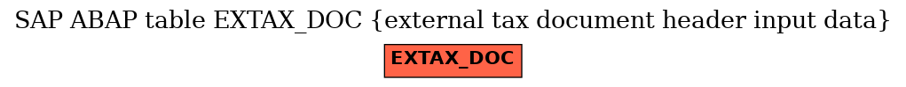 E-R Diagram for table EXTAX_DOC (external tax document header input data)