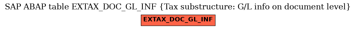 E-R Diagram for table EXTAX_DOC_GL_INF (Tax substructure: G/L info on document level)