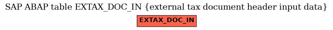 E-R Diagram for table EXTAX_DOC_IN (external tax document header input data)