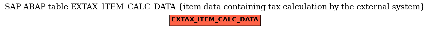 E-R Diagram for table EXTAX_ITEM_CALC_DATA (item data containing tax calculation by the external system)