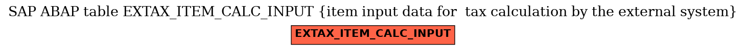 E-R Diagram for table EXTAX_ITEM_CALC_INPUT (item input data for  tax calculation by the external system)