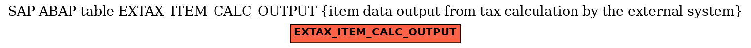 E-R Diagram for table EXTAX_ITEM_CALC_OUTPUT (item data output from tax calculation by the external system)