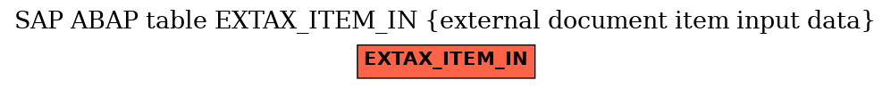 E-R Diagram for table EXTAX_ITEM_IN (external document item input data)