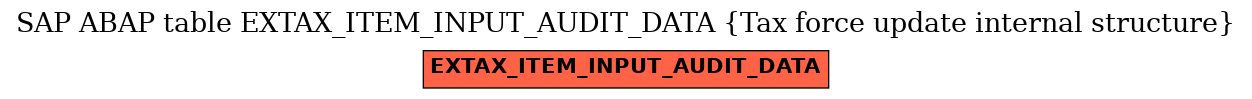 E-R Diagram for table EXTAX_ITEM_INPUT_AUDIT_DATA (Tax force update internal structure)