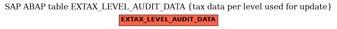 E-R Diagram for table EXTAX_LEVEL_AUDIT_DATA (tax data per level used for update)