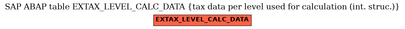 E-R Diagram for table EXTAX_LEVEL_CALC_DATA (tax data per level used for calculation (int. struc.))