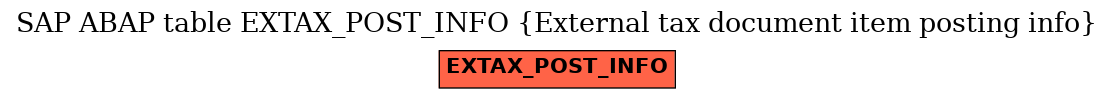 E-R Diagram for table EXTAX_POST_INFO (External tax document item posting info)