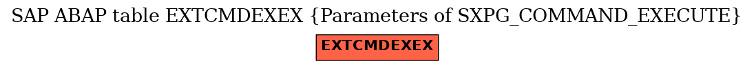 E-R Diagram for table EXTCMDEXEX (Parameters of SXPG_COMMAND_EXECUTE)