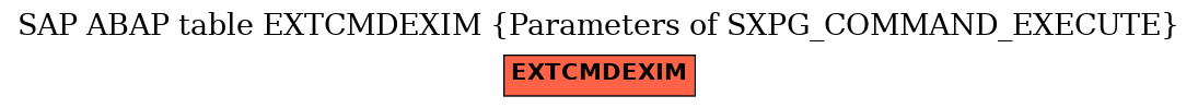 E-R Diagram for table EXTCMDEXIM (Parameters of SXPG_COMMAND_EXECUTE)