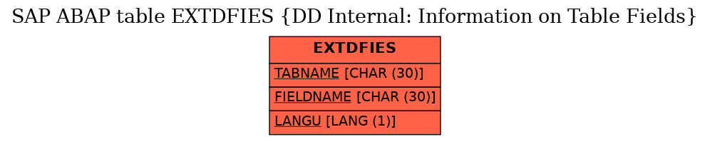 E-R Diagram for table EXTDFIES (DD Internal: Information on Table Fields)