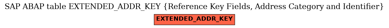 E-R Diagram for table EXTENDED_ADDR_KEY (Reference Key Fields, Address Category and Identifier)