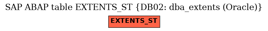 E-R Diagram for table EXTENTS_ST (DB02: dba_extents (Oracle))