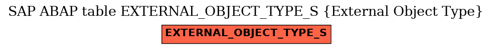 E-R Diagram for table EXTERNAL_OBJECT_TYPE_S (External Object Type)