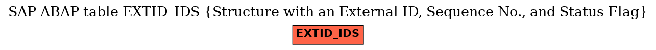 E-R Diagram for table EXTID_IDS (Structure with an External ID, Sequence No., and Status Flag)