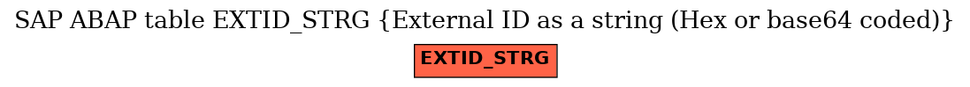 E-R Diagram for table EXTID_STRG (External ID as a string (Hex or base64 coded))