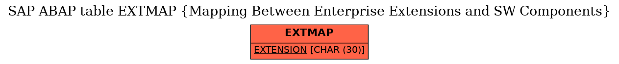 E-R Diagram for table EXTMAP (Mapping Between Enterprise Extensions and SW Components)