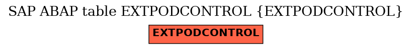 E-R Diagram for table EXTPODCONTROL (EXTPODCONTROL)