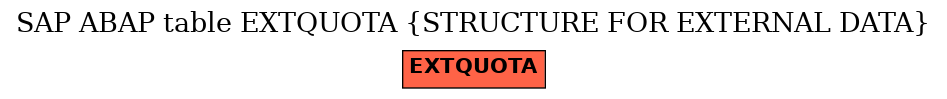 E-R Diagram for table EXTQUOTA (STRUCTURE FOR EXTERNAL DATA)