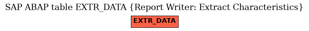 E-R Diagram for table EXTR_DATA (Report Writer: Extract Characteristics)